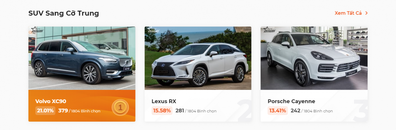 Cập nhật bảng xếp hạng Xe Của Năm 2023 sau 4 ngày bình chọn