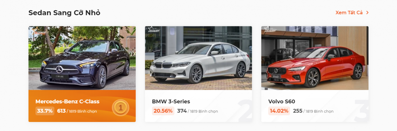 Cập nhật bảng xếp hạng Xe Của Năm 2023 sau 4 ngày bình chọn