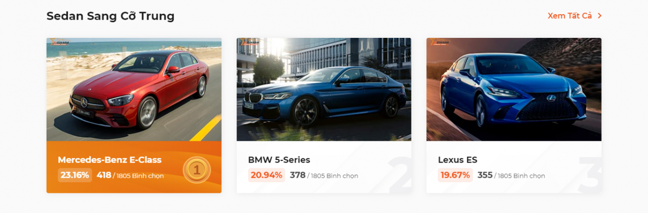 Cập nhật bảng xếp hạng Xe Của Năm 2023 sau 4 ngày bình chọn