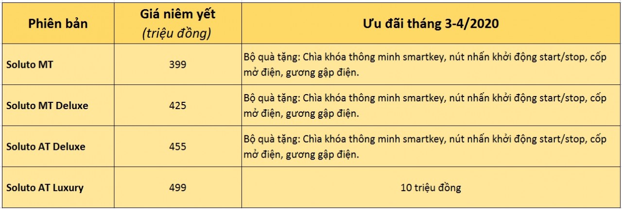 kia soluto at luxury ra mat gia 499 trieu dong di kem khuyen mai