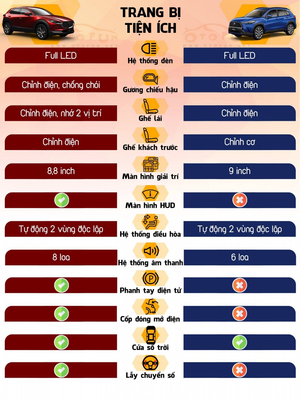 [Infographic] So sánh Mazda CX 30 và Toyota Corolla Cross