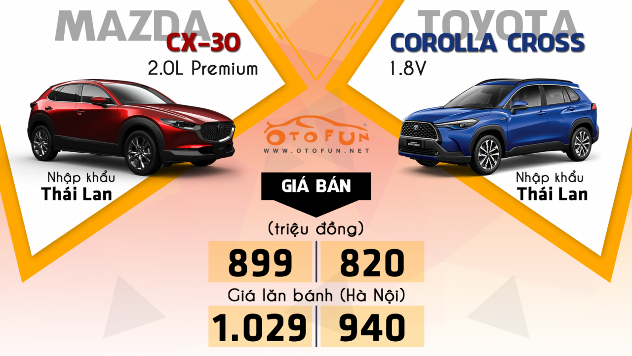 [Infographic] So sánh Mazda CX 30 và Toyota Corolla Cross