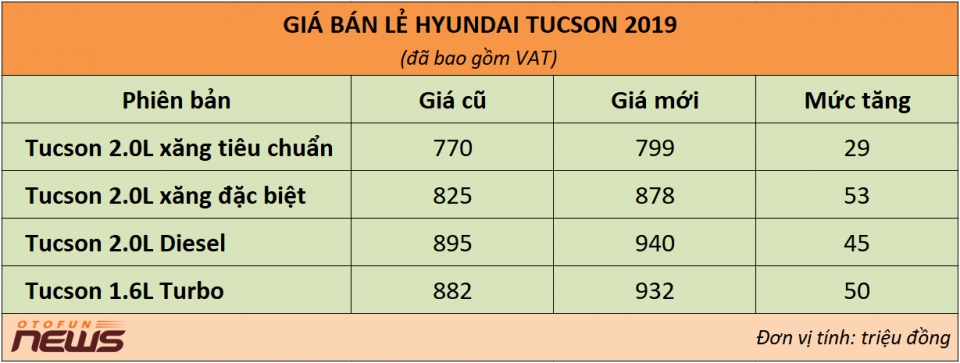 Người mua Hyundai Elantra, Tucson 2019 không cần 'kèm lạc' nguoi mua hyundai elantra tucson 2019 khong can kem lac