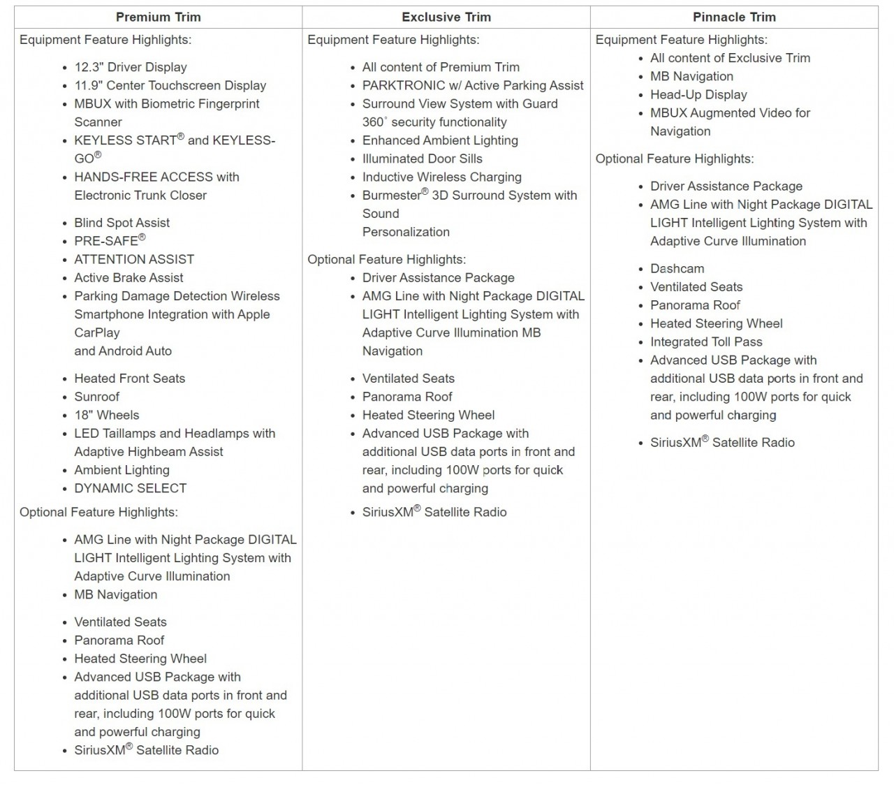 Mercedes công bố 3 gói tùy chọn cho C-Class 2022 tại Mỹ