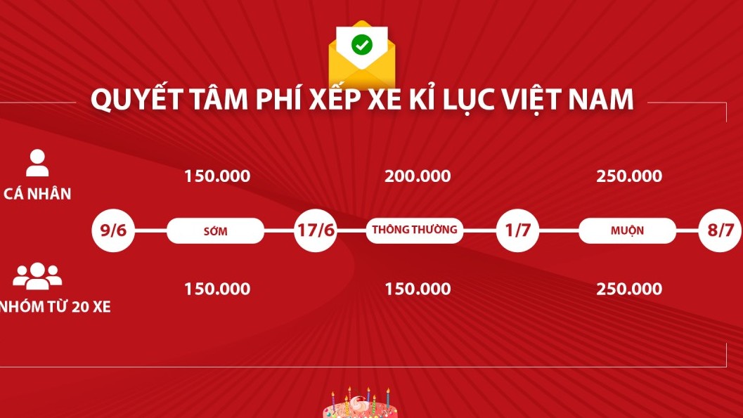 [Infographic] Các mức phí đăng ký tham gia chuỗi sự kiện sinh nhật OtoFun 16 năm