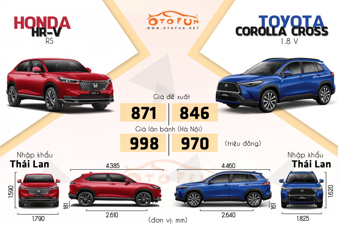 Đánh giá bộ ba xe Nhật Nissan Kicks Honda HRV và Toyota Corolla Cross  Lựa chọn nào hợp lý hơn  AutoFun