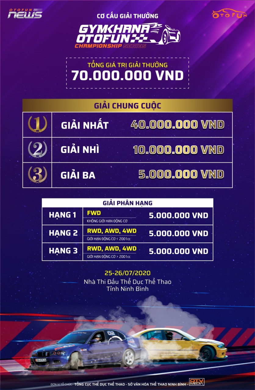 infographic cong bo giai thuong gymkhana otofun championship 2020