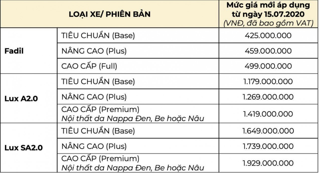 2170 xe vinfast ban ra trong thang 62020