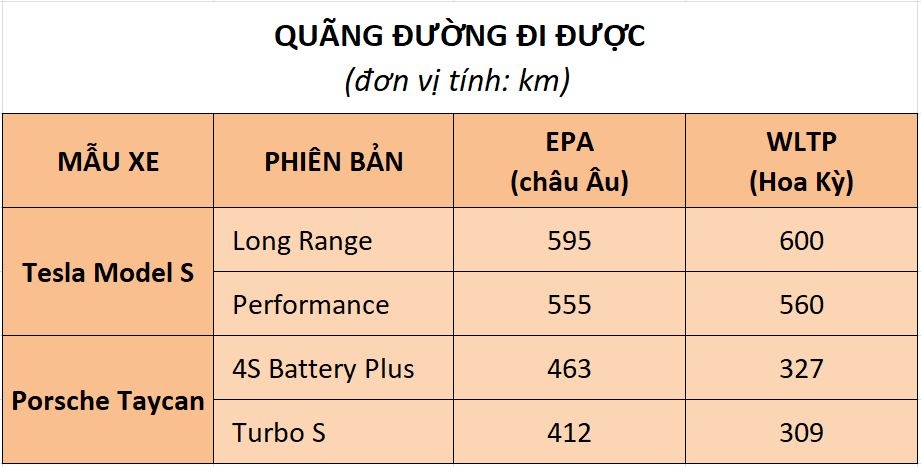 so sanh porsche taycan va tesla model s