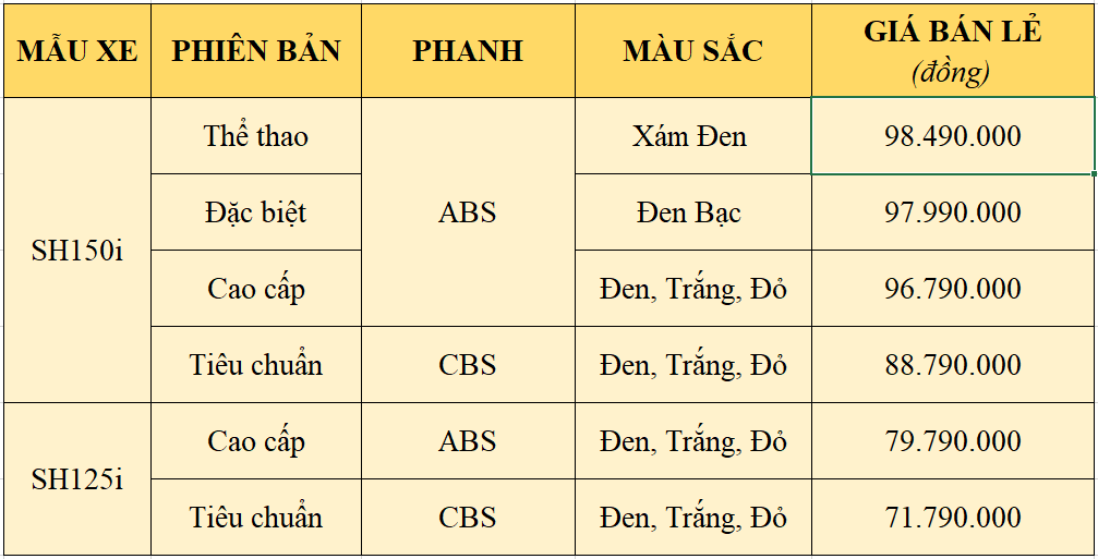 Honda giới thiệu SH phiên bản mới tại Việt Nam