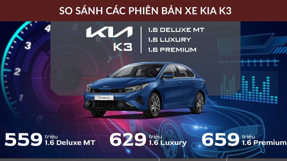 [Infographic] So sánh các phiên bản Kia K3 vừa ra mắt