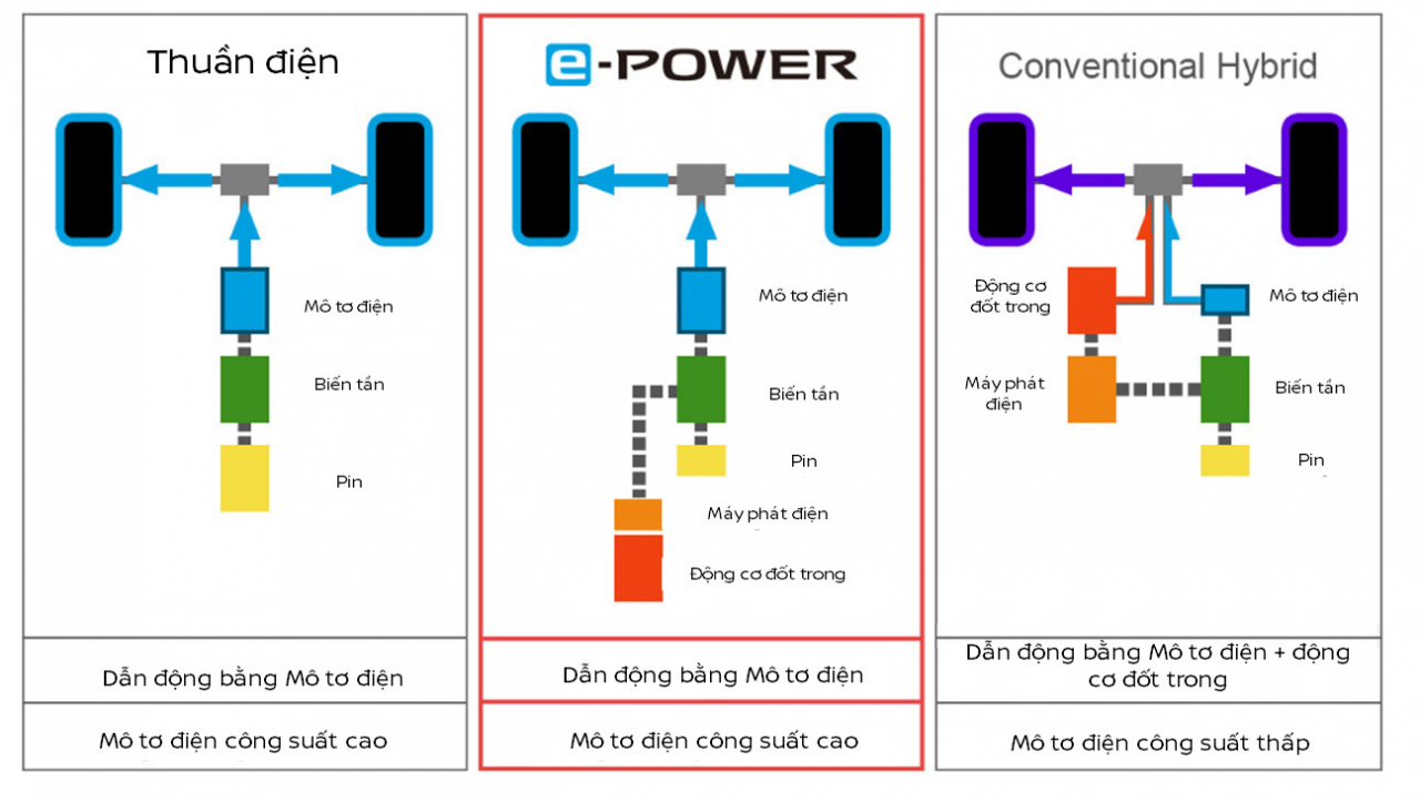 Nissan – Gần 80 năm tiên phong với công nghệ xe xanh