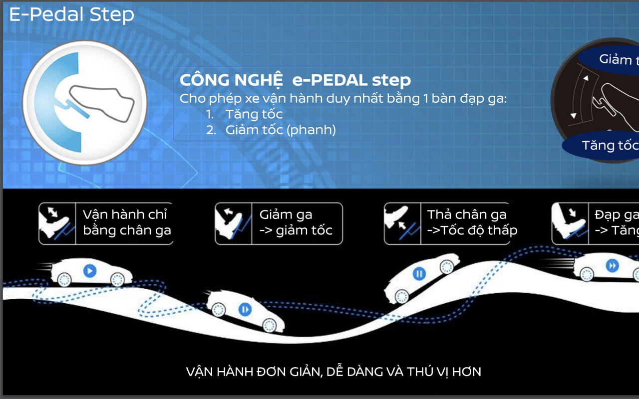 Tìm hiểu công nghệ e-Pedal Step trên Nissan Kicks e-Power sắp ra mắt