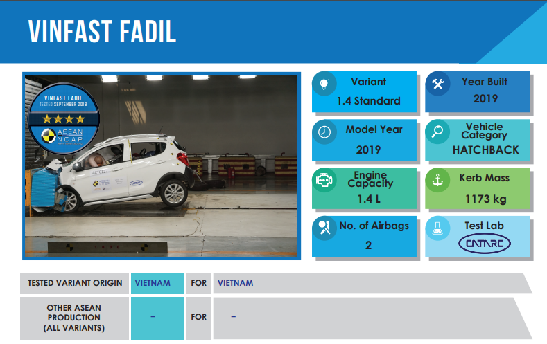 Vì sao VinFast Fadil bán chạy nhất phân khúc A?