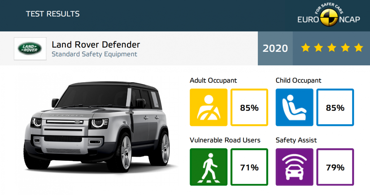 Land Rover Defender - Biểu tượng của sức mạnh