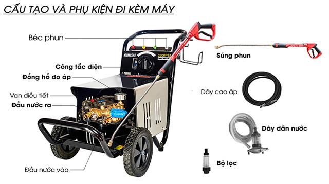 Máy rửa xe cao áp chính hãng của điện máy Yên Phát