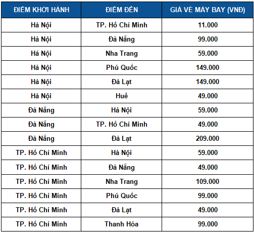 hot thi truong du lich soi dong tro lai voi loat ve may bay voucher gia re he 2020