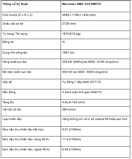 can canh mercedes benz amg a35 4matic moi ra mat tai viet nam