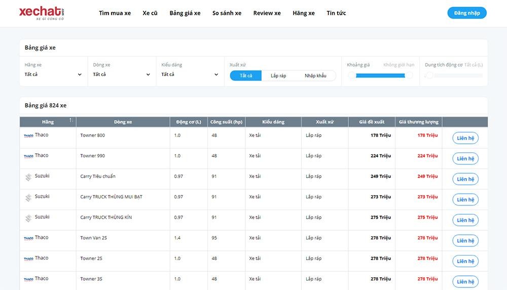 Xechat.com - Sàn đăng tin rao mua bán ô tô Miễn Phí Uy tín tại Việt Nam