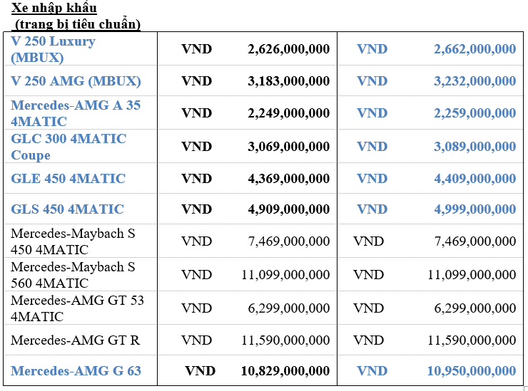 Mercedes-Benz Việt Nam tiếp tục hỗ trợ 50% phí trước bạ