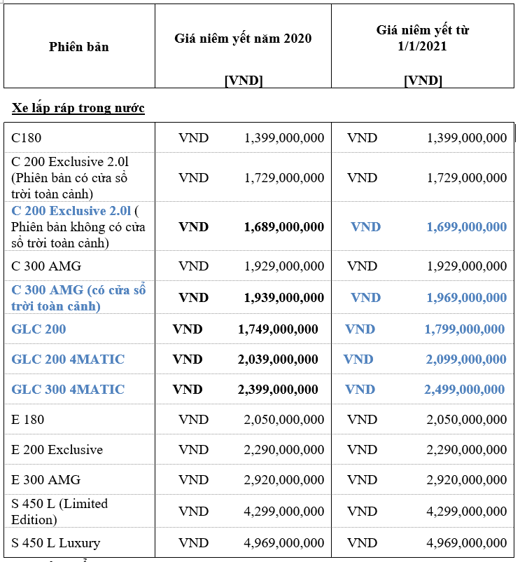 Mercedes-Benz Việt Nam tiếp tục hỗ trợ 50% phí trước bạ