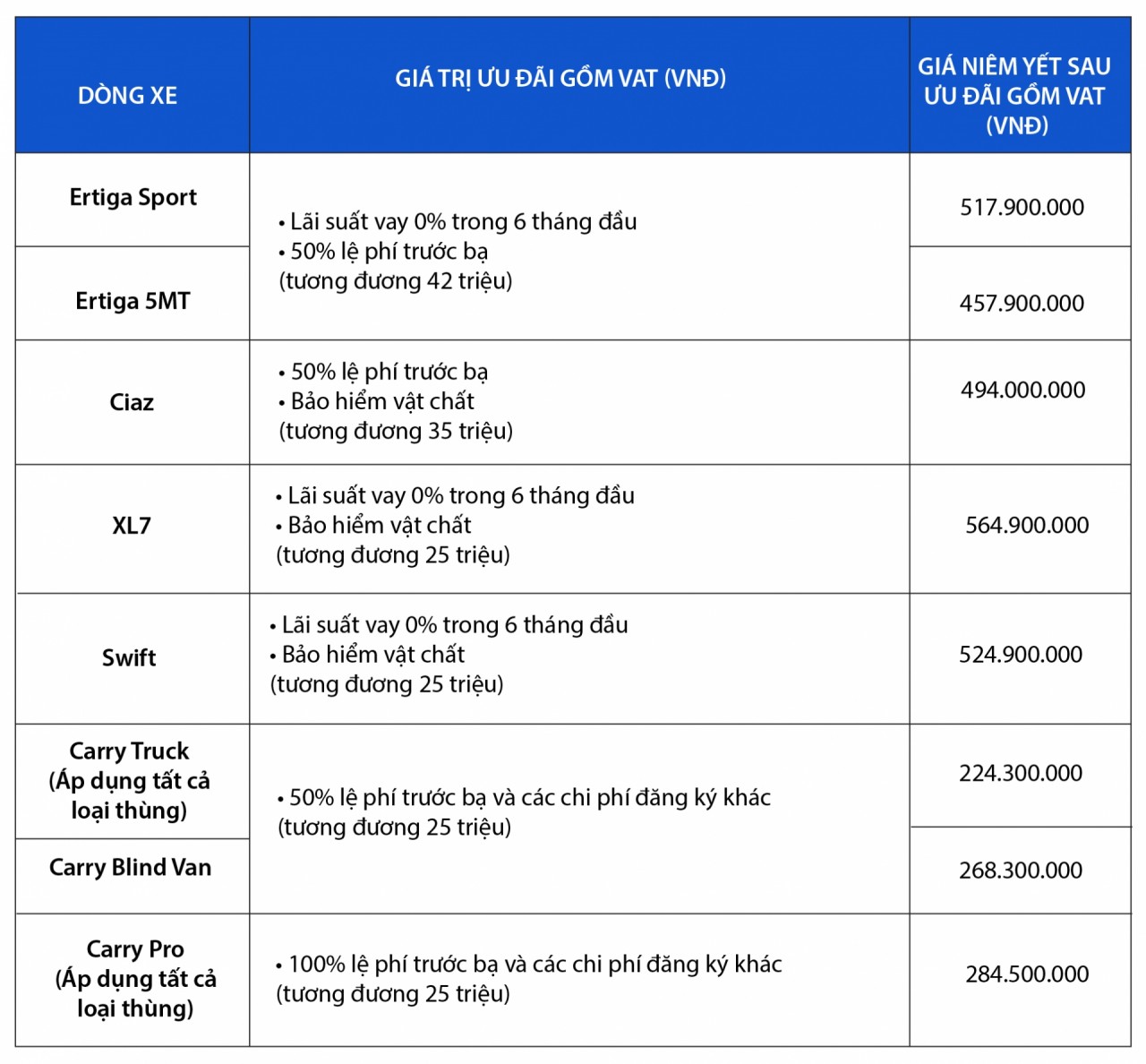 Mua ô tô Suzuki trong tháng 1 nhận lì xì đến 42 triệu