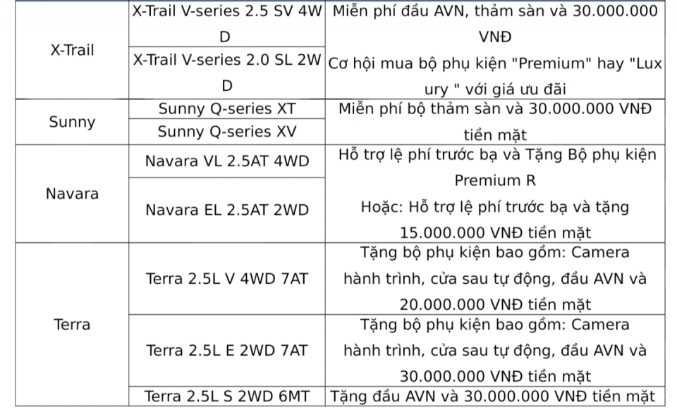 Nissan Việt Nam tặng quà xuân cho khách hàng mua xe nissan viet nam tang qua xuan cho khach hang mua xe
