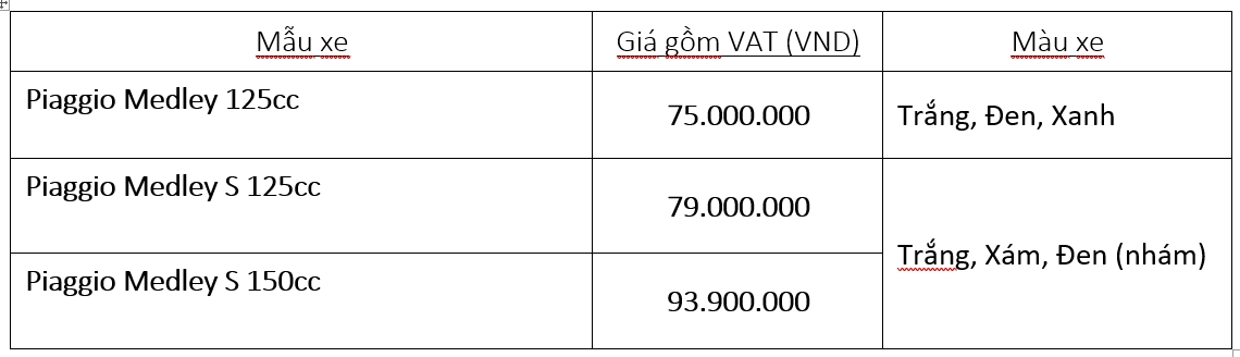 piaggio medley 2020 ra mat voi gia 75 trieu dong