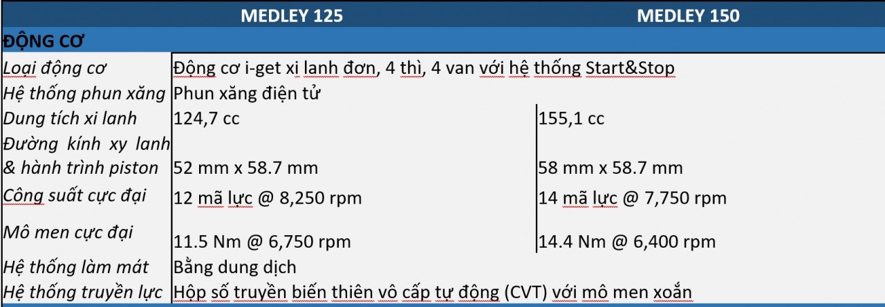 piaggio medley 2020 ra mat voi gia 75 trieu dong