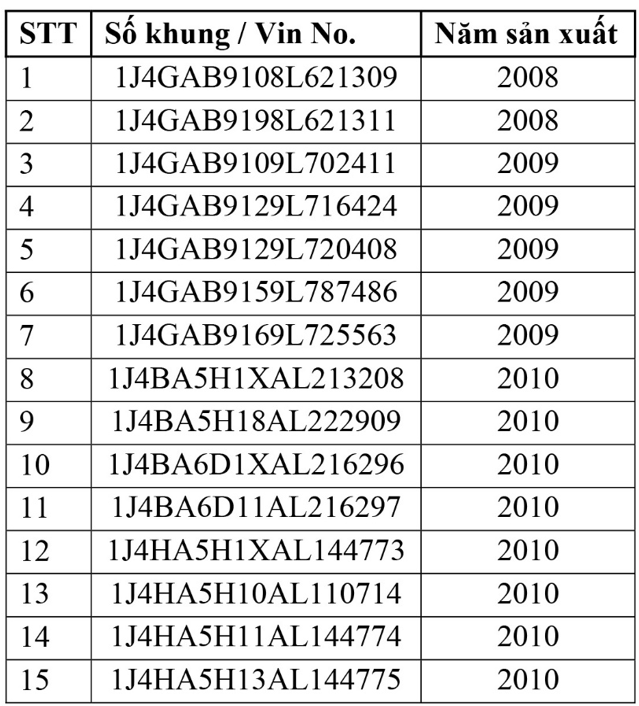 Jeep triệu hồi Wrangler tại Việt Nam