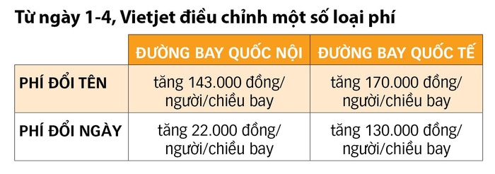hang khong dong loat tang phi tu hom nay 14