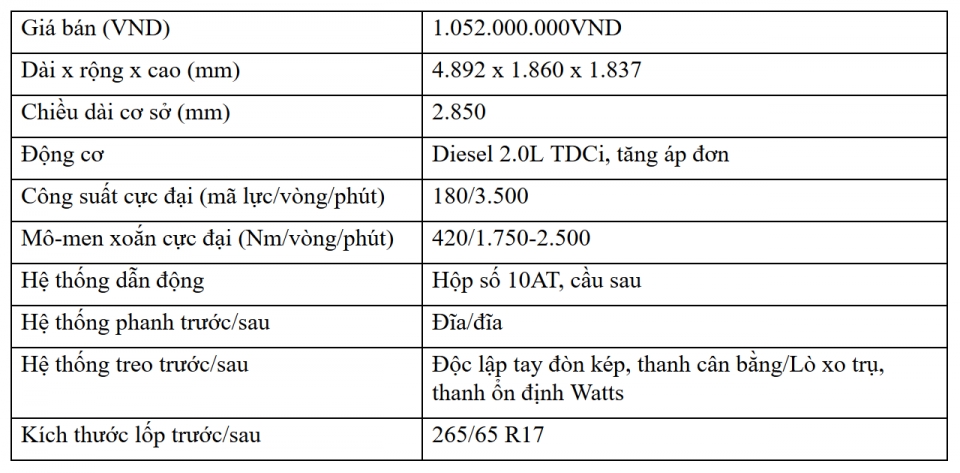 gioi kinh doanh trai nghiem va danh gia ve ford everest ambiente at