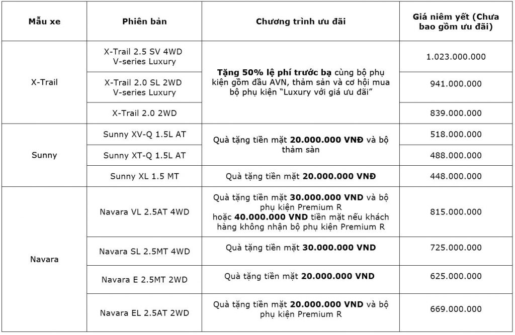 nhan nhieu uu dai khi mua xe nissan trong thang 4