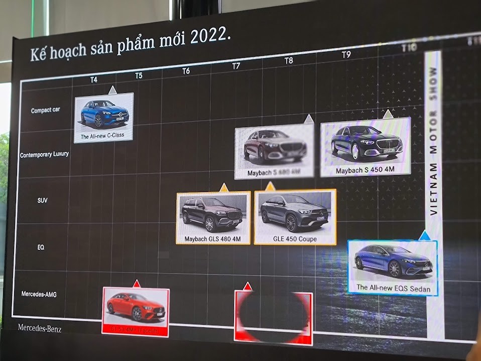 Mercedes-Benz mang xe điện EQS về Việt Nam vào quý IV/2022