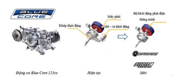Yamaha Latte 125cc xe tay ga dành cho nữ với giá 38 triệu đồng yamaha latte 125cc xe tay ga danh cho nu voi gia 38 trieu dong