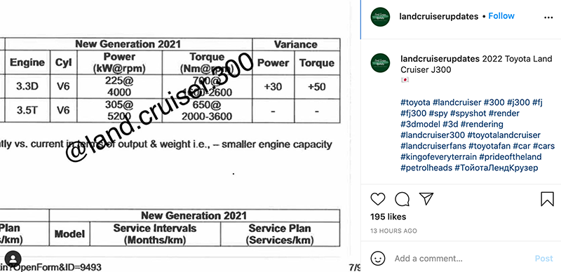 Toyota Land Cruiser 2022 được ra mắt vào đầu tháng 6