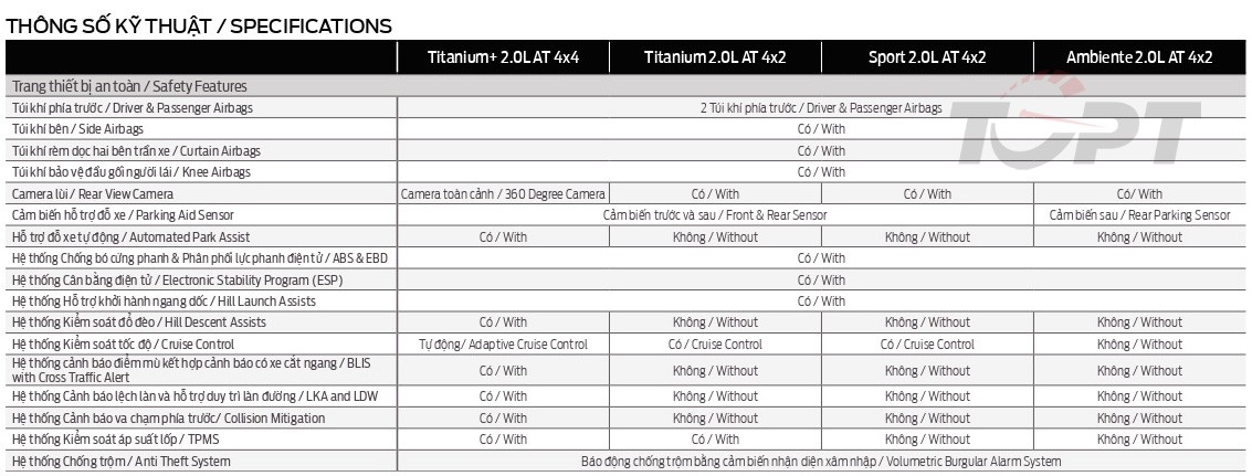 Ford Everest thế hệ mới lộ trang bị trước ngày ra mắt