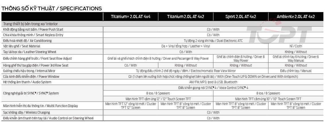 Ford Everest thế hệ mới lộ trang bị trước ngày ra mắt