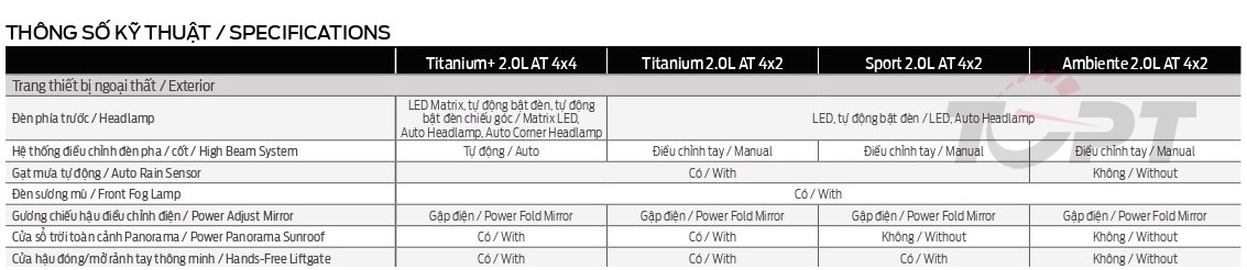 Ford Everest thế hệ mới lộ trang bị trước ngày ra mắt