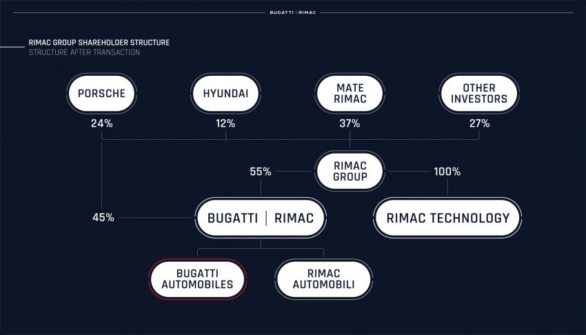 Liên doanh hypercar Bugatti-Rimac được thành lập