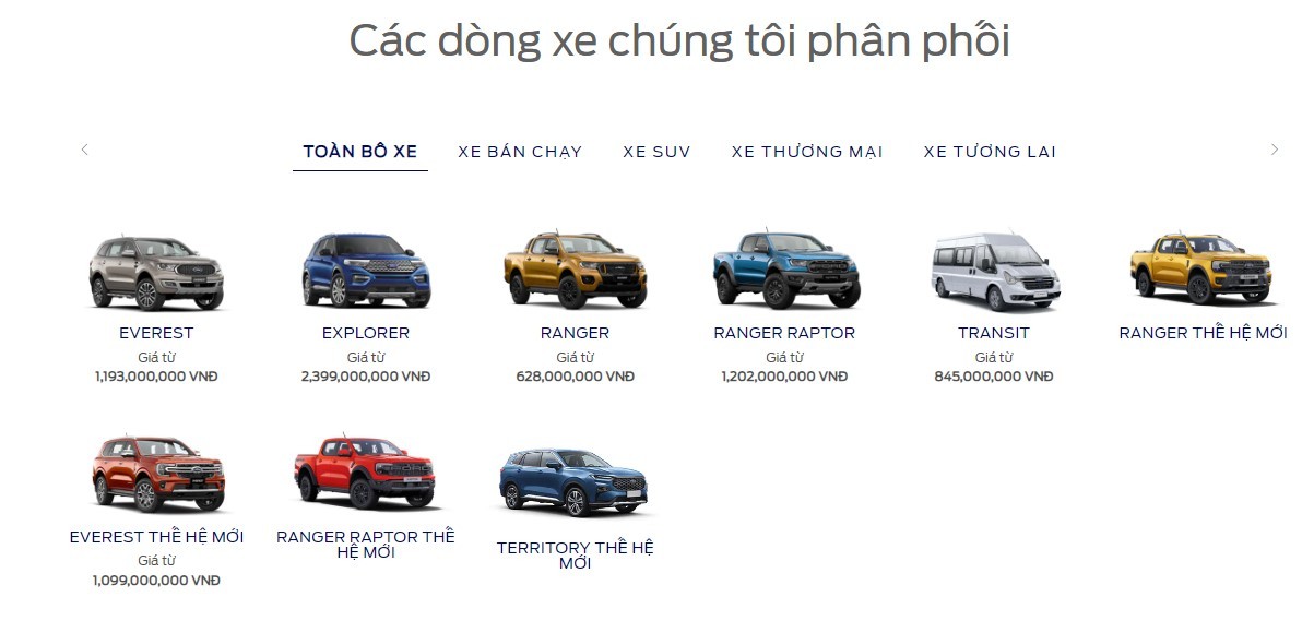 Ford Territory lộ diện trên website chính hãng, giá gần 800 triệu đồng