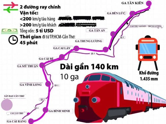 dien mao duong sat tp ho chi minh can tho ra sao