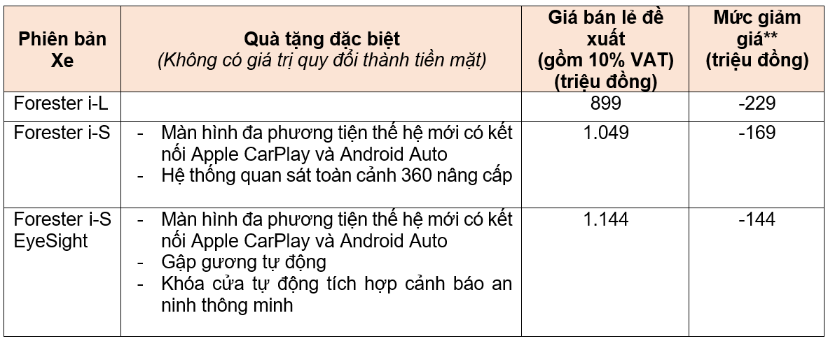 Subaru Việt Nam ưu đãi 100% lệ phí trước bạ Subaru Việt Nam ưu đãi 100% lệ phí trước bạ