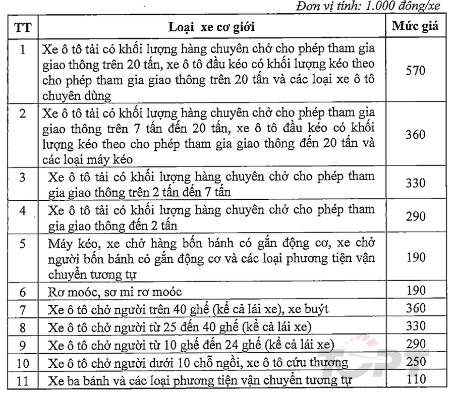 Phí đăng kiểm ô tô tăng từ ngày 8/10/2022