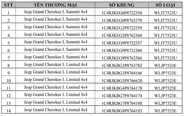 Triệu hồi Jeep Grand Cherokee L tại Việt Nam vì lỗi trục lái