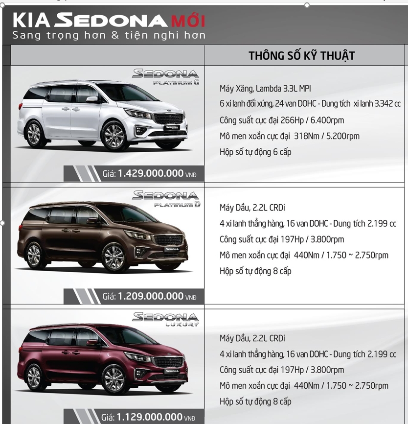 Chi tiết Kia Sedona mới vừa được ra mắt chi tiet kia sedona moi vua duoc ra mat