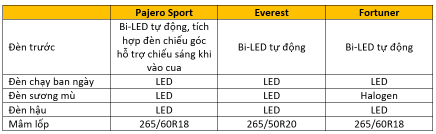 so sanh bo ba suv 7 cho ky phung dich thu tai viet nam