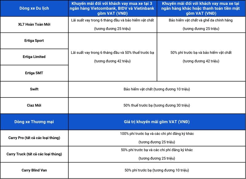 suzuki khuyen mai lon cho tat ca dong xe trong thang 10