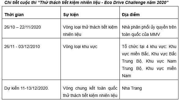 mitsubishi to chuc cuoc thi lai xe tiet kiem nhien lieu