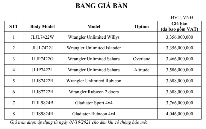 Jeep Việt Nam tăng giá các mẫu Jeep Wrangler